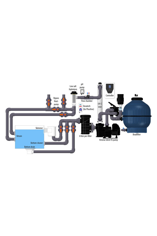 AquaForte Plug & Swim Biopool typ 5 filtrační set